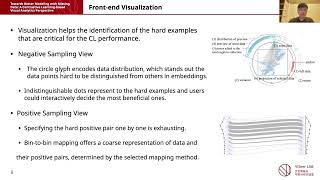 Towards Better Modeling with Missing Data: A Contrastive Learning-based Visual Analytics Perspectiv