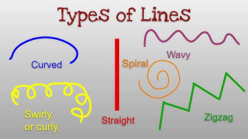 Types of Lines-Video Lesson
