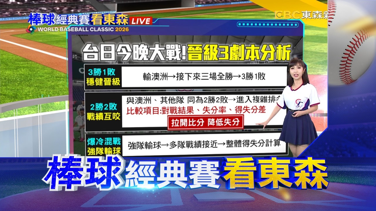 最新》還有機會晉級！？中華隊吞一敗 想晉級8強「3劇本」曝@newsebc