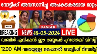 🔴LIVE: BIGG BOSS MALAYALAM S6 OFFICIAL HOTSTAR FINAL VOTING RESULTS TODAY @12.00 AM| JASMINE😭|#bbms6