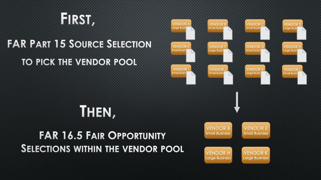 Intro to Multiple Award IDIQs