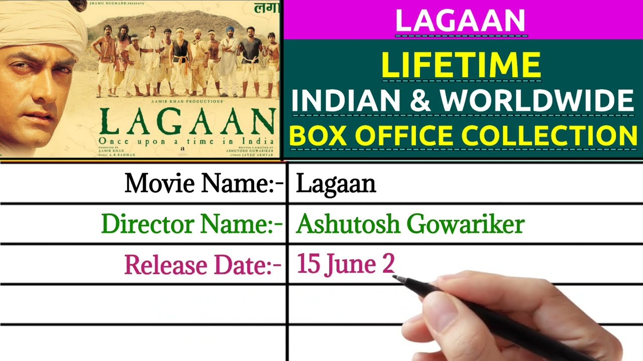 Lagaan Lifetime Worldwide Box Office Collection, Budget, Hit or Flop | Aamir Khan