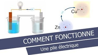 Comment fonctionne une pile électrique