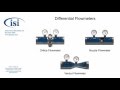 Measuring Differential Flow in Industrial Process Control