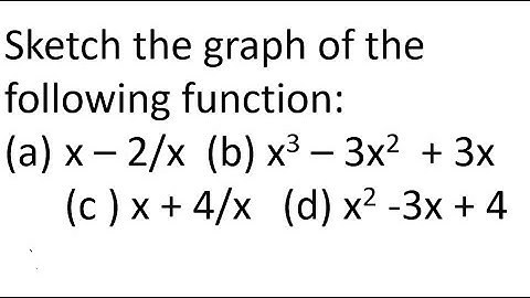 How to Sketch Graphs of Functions (Rational, Cubic, Quadratic) | Curve Sketching Masterclass