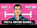 How Much Time ACTUALLY PASSES in GTA Vice City?