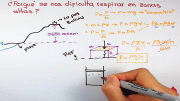 ¿A qué altura es difícil respirar?