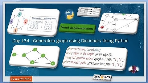 Day 134  Generate a graph using Dictionary Using Python