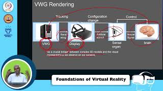 Rendering Pipeline -  Part 1