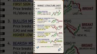 Market Structure Shift (MSS) Strategy 🔥 Spot Trend Reversals Before Everyone Else #sharemarketindia