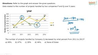 Data Interpretation | Additional Example - 21 | Quantitative Aptitude | TalentSprint Aptitude Prep