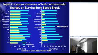 Rapid Administration of Antimicrobial Therapy in Septic Shock