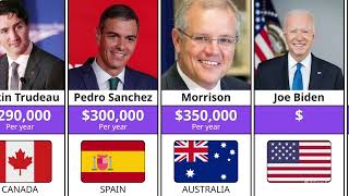 Shocking Salaries of World Leaders You Won’t Believe! 😱 #topleaders 
