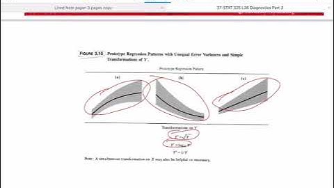 Applied Regression L36 Diagnostics Part 3
