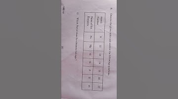 10th class SSC physics science question paper 2023 Telangana April