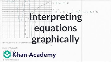 Vergelijkingen grafisch interpreteren | Wiskunde III | Wiskunde middelbare school | Khan Academy