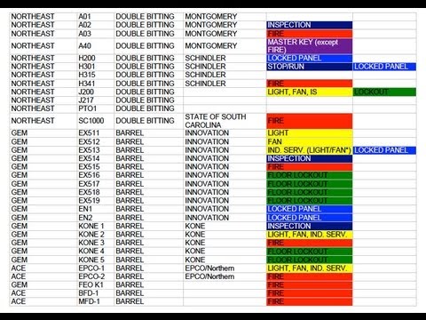 Elevator Key Chart