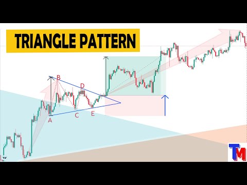 Teknik Trading Breakout Menggunakan Pola triangle Pattern