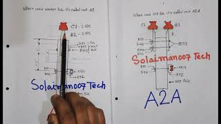 A2 & A2A.What is the comparative difference between the A2 and A2A units.