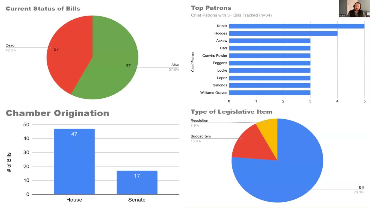 Lunch & Learn: 2026 General Assembly Crossover Review