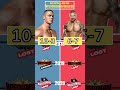 Джон Сина против Рэнди Ортона сравнение результатов на WrestleMania победы и поражения 