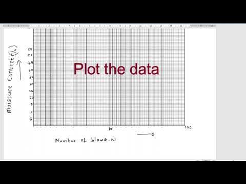 How to plot liquid limit graph and calculate liquid limit (Atterberg ...