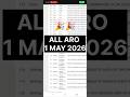 " 🚨Agniveer All Aro result out " #agniveerfinalresult #indianarmy #sscexam #sscgd #ssccgl #viral