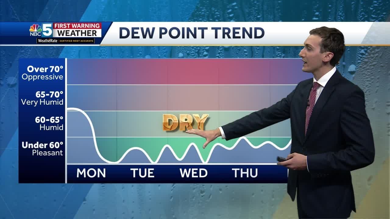 Video: Low humidity much of the workweek (08-20-23) - YouTube