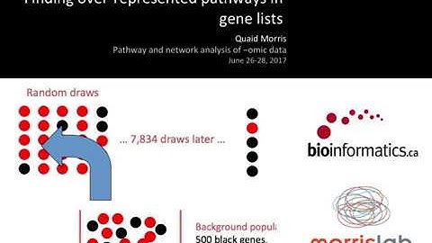 Finding Over-represented Pathways