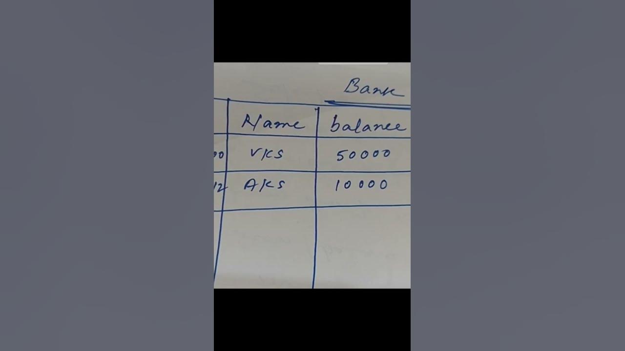 What is query in DBMS - YouTube