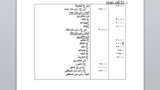 محاسبة شركات الاشخاص تكوين شركات الاشخاص