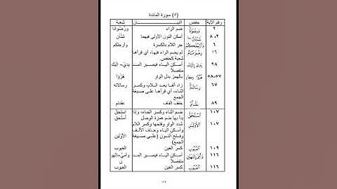 الفرق بين شعبة وحفص( سورة المائدة )