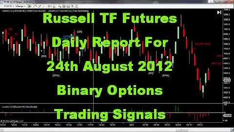 MultiCharts Advanced Indicators - Daily Report 24th August 2012 Russell TF Futures