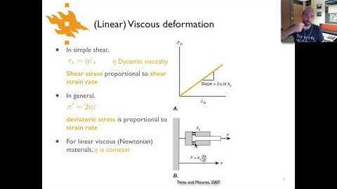 Geodynamics - Lecture 12.1: Linear viscous deformation