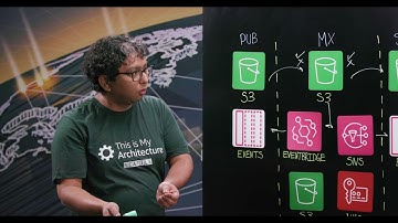 AWS Solutions: Simple and Secure Media Exchange on AWS