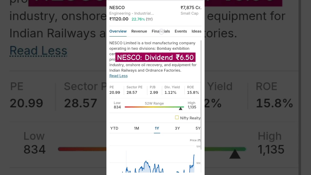 Nesco: Dividend 2025