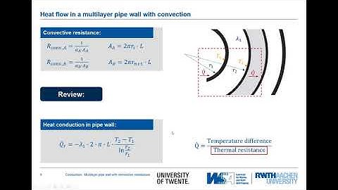 Conduction 08: Multilayer pipe wall with a convective heat transfer resistance