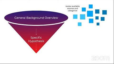Finding a topic for your bioinformatics research project (short)