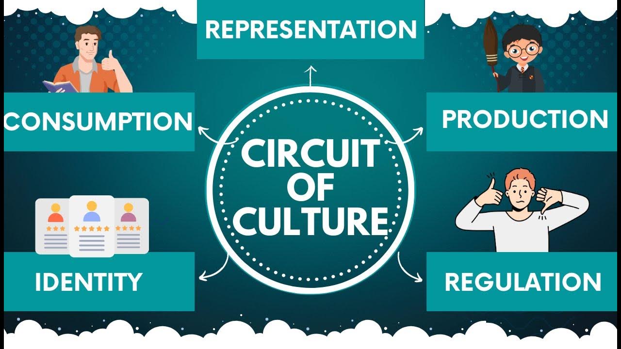Circuit of Culture in Cultural Studies - YouTube