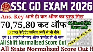 SSC GD CUT OFF 2026 | SSC GD CUT OFF STATE WISE | ALL HARD SHIFT NORMALISED CUT OFF | GD CUT 2026