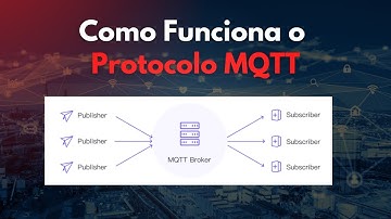 Como Funciona o Protocolo MQTT