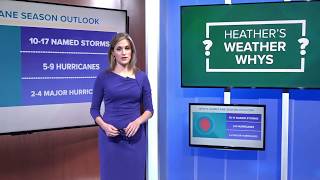 Heather’s Weather Whys: the busiest part of hurricane season