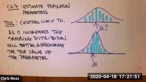 Chapter 7 Introduction