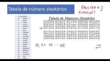 AULA 2  AMOSTRA ALEATÓRIA SIMPLES   TABELA DE NÚMEROS ALEATÓRIOS