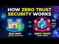 How Zero Trust Security Works – Trust Nothing, Verify Everything.