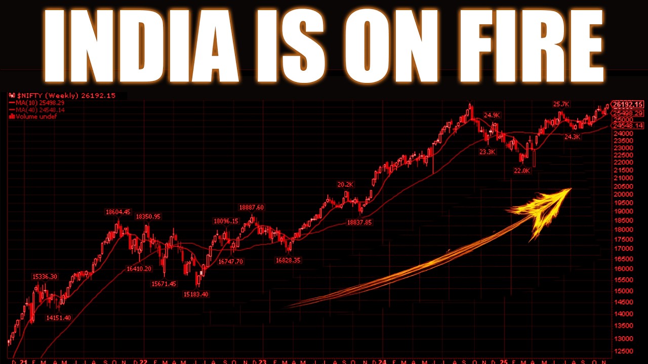 India Could Outperform China in the 2026 Stock Market- Here's why - YouTube