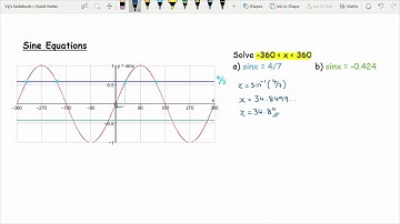 AQA/AS Maths - Trigonometry 3  - Solving Basic Trig Equations