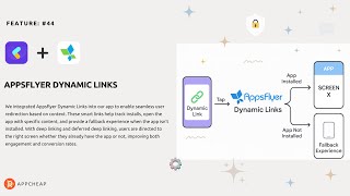 Feature 44 | Appsflyer Dynamic Link