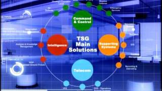 Ness TSG movie