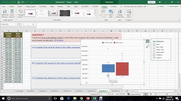 Box-and-Whisker Plot